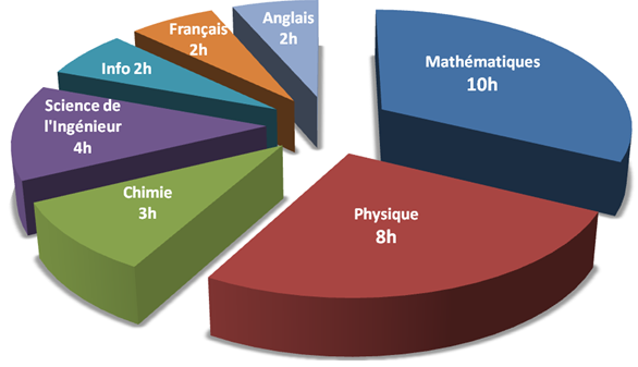 pcsi horaires