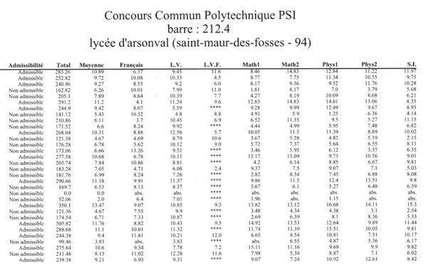 CCPEcrit2010