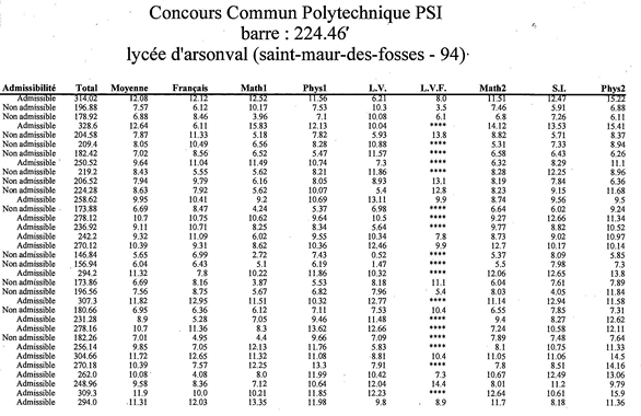 CCPEcrit2011
