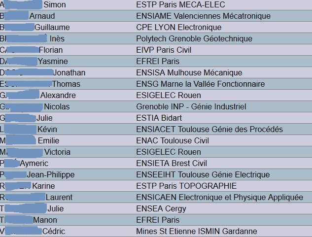 Resultats2010