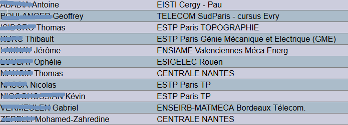 Resultats2013