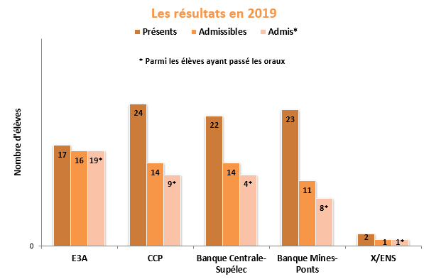 Resultats2019