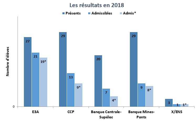ResultatsRecap2018