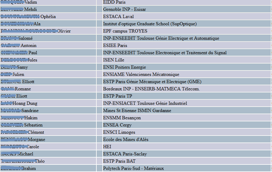 Resultats 2015