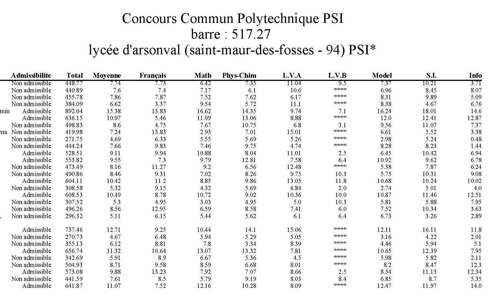 Résultats EcritCCP2018