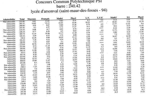 rsz 1resultats2012ecrit